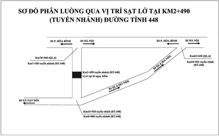 Phương án phân luồng giao thông qua vị trí sạt lở tại Km2+490, tuyến nhánh ĐT.448 thuộc địa bàn phường Kỳ Sơn.