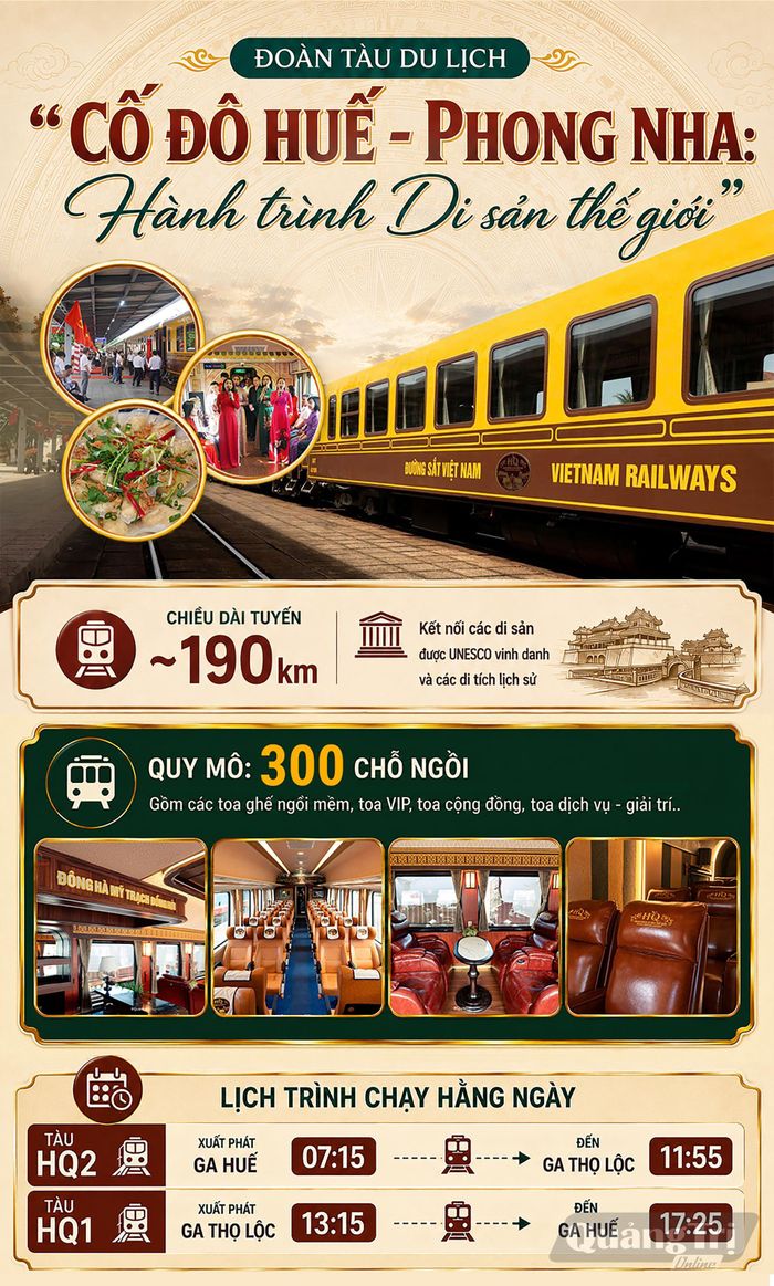 Đoàn tàu du lịch “Cố đô Huế-Phong Nha: Hành trình Di sản thế giới” kết nối các điểm đến, di sản và không gian văn hóa đặc sắc của miền Trung - Ảnh: N.M