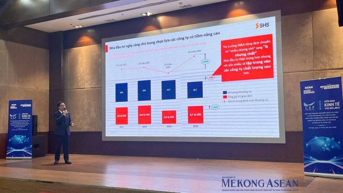 Ông Phạm Đức Dũng, Giám đốc Khối Ngân hàng Đầu tư, CTCP Chứng khoán Sài Gòn - Hà Nội (SHS) trình bày tại diễn đàn. Ảnh: Vũ Miên/Mekong ASEAN