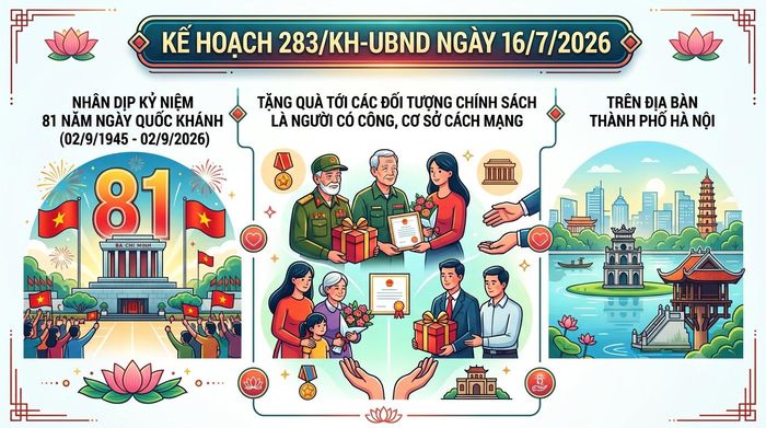 Kế hoạch 283/KH-UBND ngày 16/7/2026 về tặng quà tới các đối tượng chính sách là người có công, cơ sở cách mạng nhân dịp kỷ niệm 81 năm ngày Quốc khánh (02/9/1945 - 02/9/2026) trên địa bàn thành phố Hà Nội.