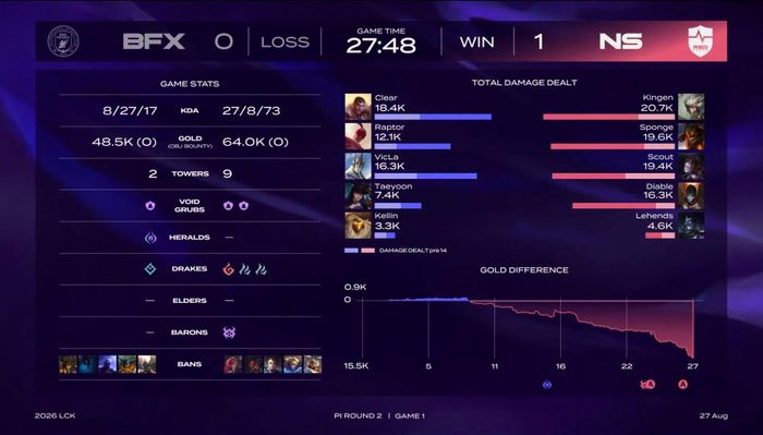 Thông số game một giữa hai đội tuyển BFX và NS