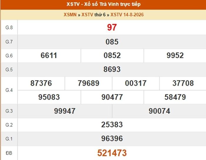 Kết quả xổ số Trà Vinh ngày 14/8/2026
