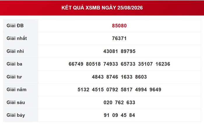 Kết quả xổ số miền Bắc ngày 25/8/2026.