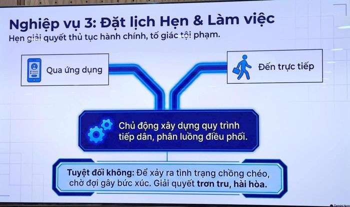 Quy trình xử lý trên ứng dụng. Ảnh; Trọng Nghĩa