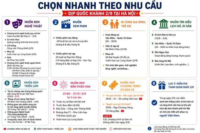Hệ thống chọn nhanh theo nhu cầu. Đồ hoạ: Diên Hạ