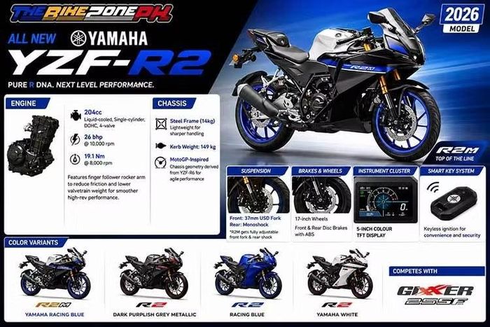 Tại thị trường Ấn Độ, Yamaha R2 có giá niêm yết từ 230.000 tới 253.000 Rupee (tương đương 62,85 tới 69,13 triệu đồng). Hiện chưa rõ Yamaha có đem mẫu xe này tới các thị trường khác hay không nhưng xét tới việc hãng đã "chi đậm" để thiết kế một nền tảng hoàn toàn mới cho nó, có thể dự đoán R2 sẽ là mẫu xe toàn cầu và thậm chí dẫn tới các biến thể khác như MT-02 naked bike.