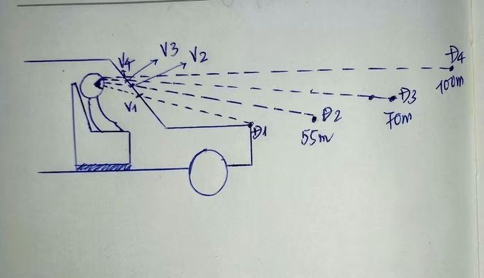 Tự tạo "thước ngắm" riêng cho từng chiếc xe. Ảnh: Victor Bùi