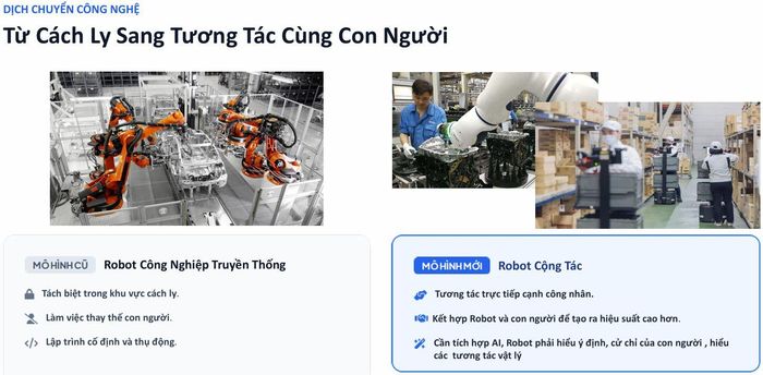 So sánh mô hình hoạt động robot công nghiệp truyền thống và mô hình mới.