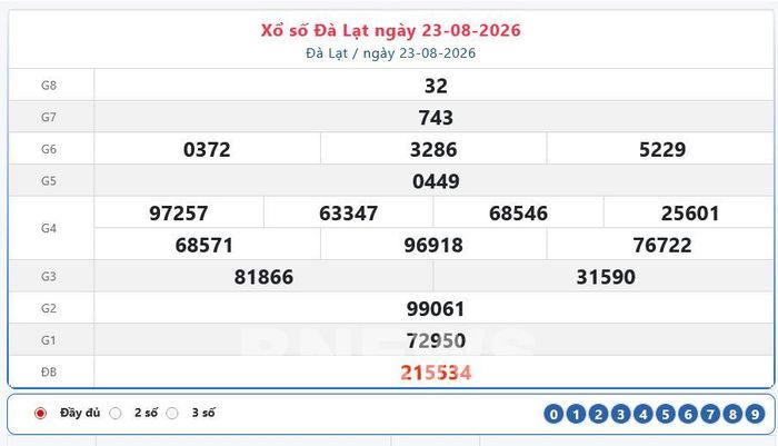Kết quả xổ số Đà Lạt Chủ nhật ngày 23/8/2026