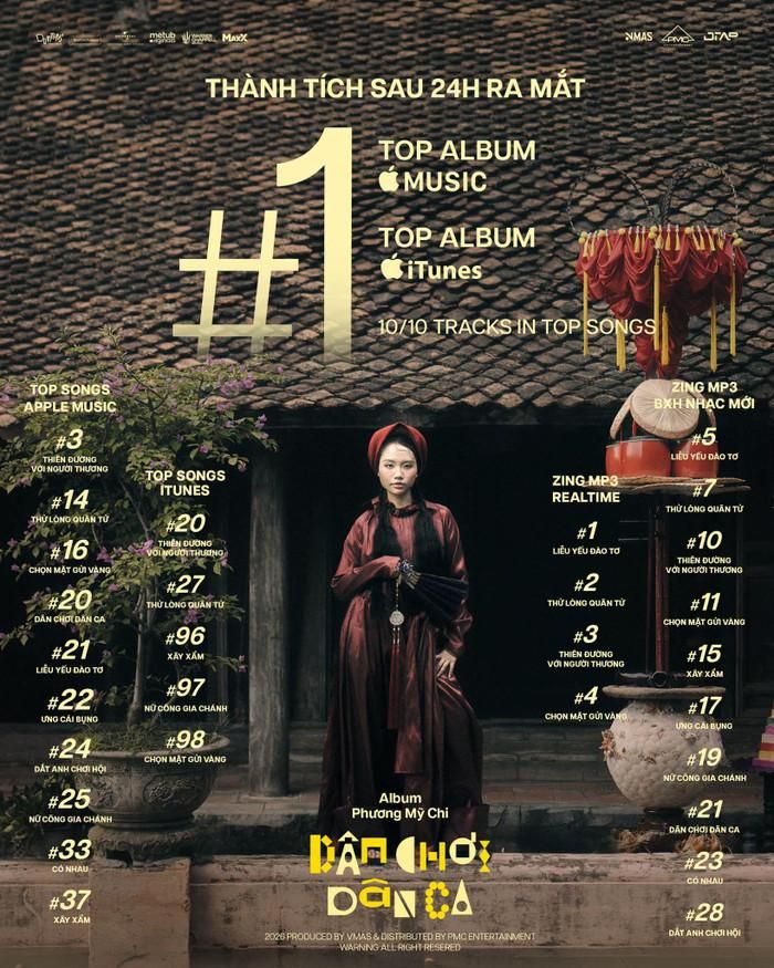 Album Dân chơi dân ca của Phương Mỹ Chi đạt loạt thành tích ấn tượng sau khi ra mắt.