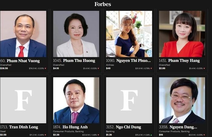 8 tỷ phú USD của Việt Nam theo xép hạng của Forbes. (Ảnh chụp màn hình)