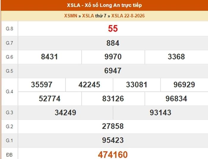 XSLA 22/8, kết quả xổ số Long An ngày 22/8/2026