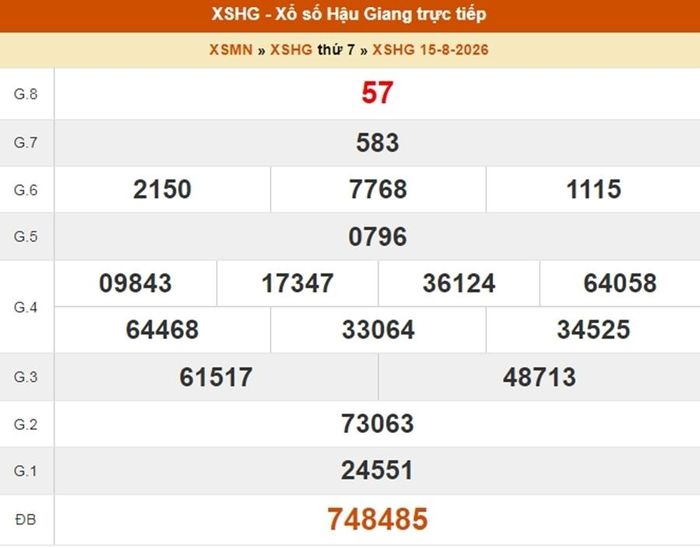 XSHG 15/8, kết quả xổ số Hậu Giang ngày 15/8/2026