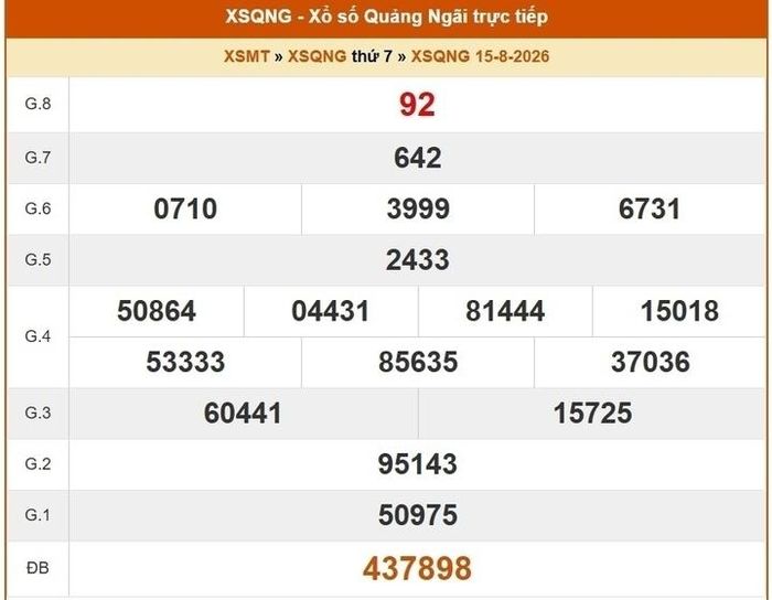 XSQNG 15/8, kết quả xổ số Quảng Ngãi ngày 15/8/2026.