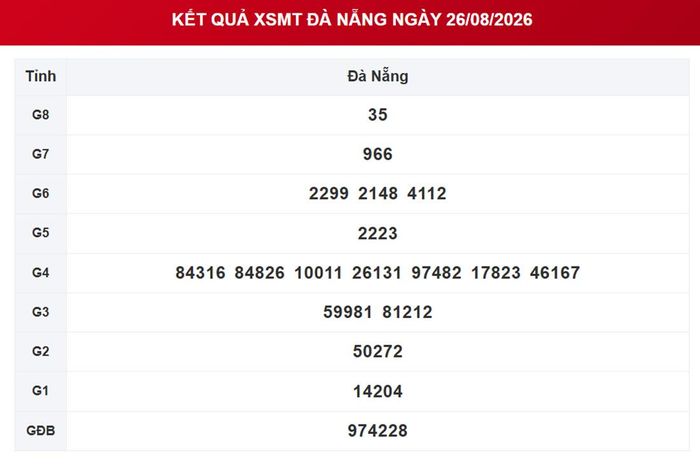 XSDNA 26/8, kết quả xổ số Đà Nẵng ngày 26/8/2026.