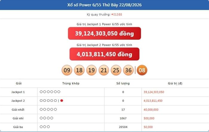 Vietlott 22/8, kết quả xổ số Power 6/55 ngày 22/8/2026