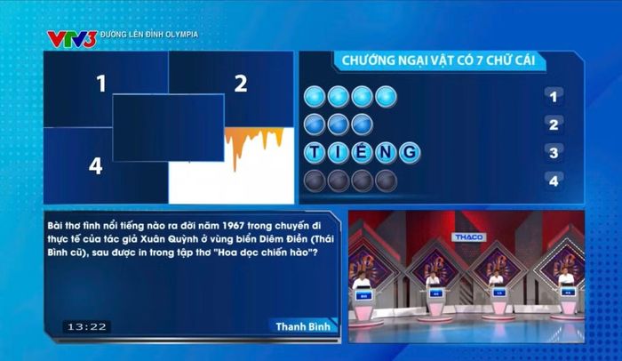 Từ khóa "Âm thanh" đã giúp Thanh Bình vươn lên ngôi đầu bảng.