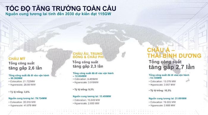 Nguồn: Cushman & Wakefield Việt Nam.