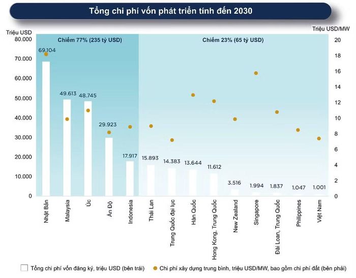Nguồn: Cushman & Wakefield Việt Nam.