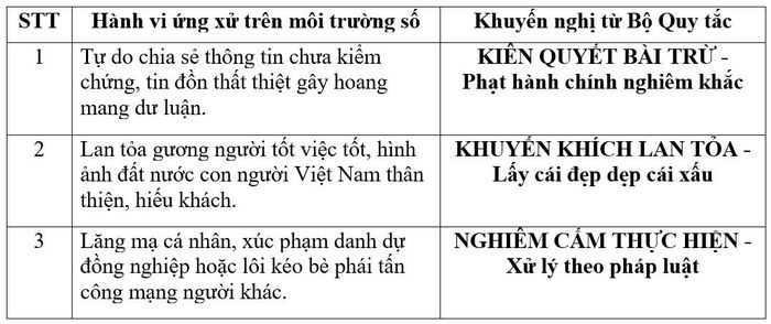 Quy tắc ứng xử văn minh trên không gian mạng.