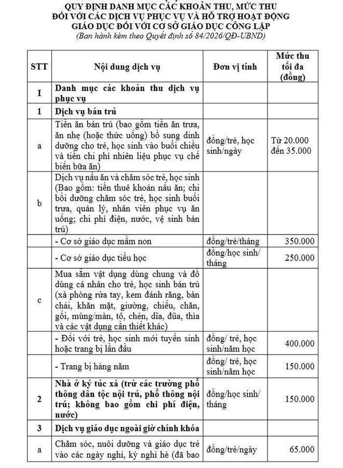 Một phụ lục quy định các khoản thu mới trong trường công lập do UBND TP Huế mới ban hành.