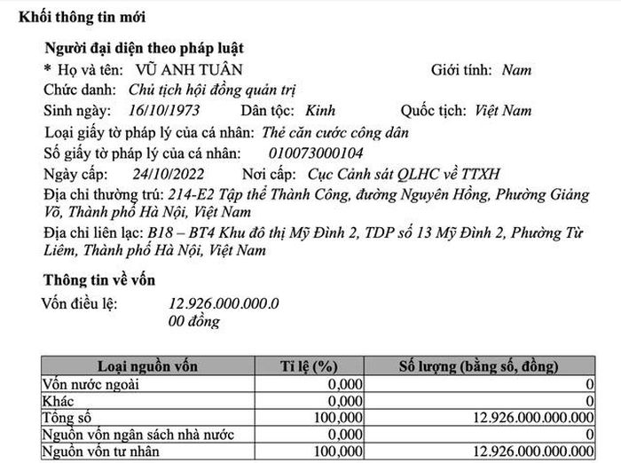 Thông tin về việc nâng vốn của FLC (Ảnh: Cổng thông tin Quốc gia về đăng ký doanh nghiệp).