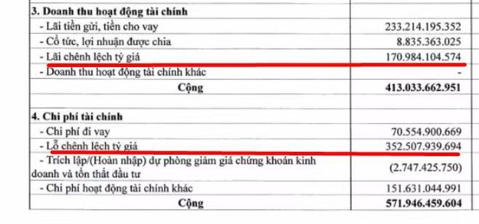 Quý II/2026, Vietnam Airlines lỗ ròng khoảng 170 tỷ đồng từ chênh lệch tỷ giá. Nguồn: Báo cáo tài chính quý II/2026.
