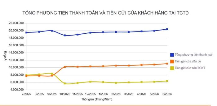 Nguồn: SBV