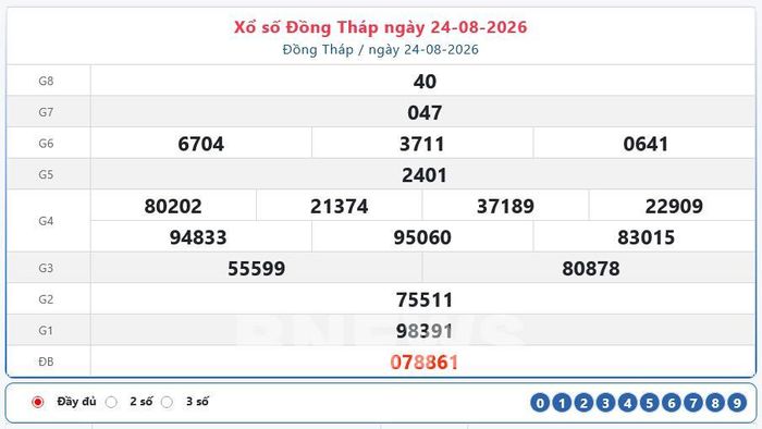 Kết quả xổ số Đồng Tháp Thứ Hai ngày 24/8/2026