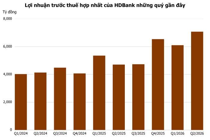 Ảnh: T.D tổng hợp từ BCTC