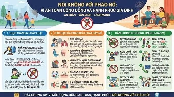 Nói không với pháo nổ vì an toàn cộng đồng và hạnh phúc gia đình.