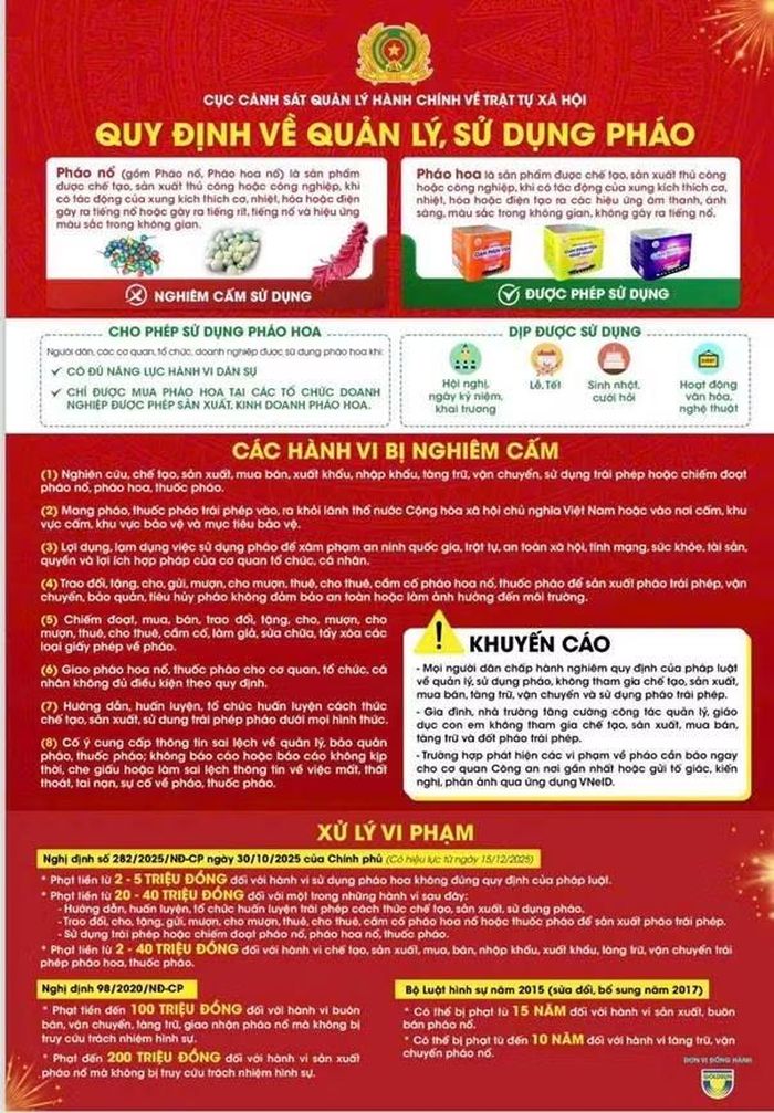 Quy định về quản lý, sử dụng pháo.