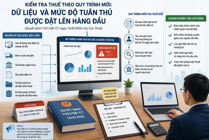 Quy trình kiểm tra thuế mới đặt quản lý rủi ro, quản lý tuân thủ và dữ liệu điện tử vào vị trí trung tâm. Ảnh minh họa AI