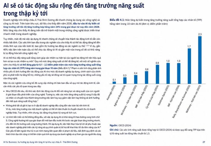 Các nghiên cứu được Deloitte Access Economics tổng hợp cho thấy AI có thể đóng góp khoảng 0,1-2,3 điểm phần trăm vào tăng trưởng năng suất các nhân tố tổng hợp hằng năm trong 10 năm.