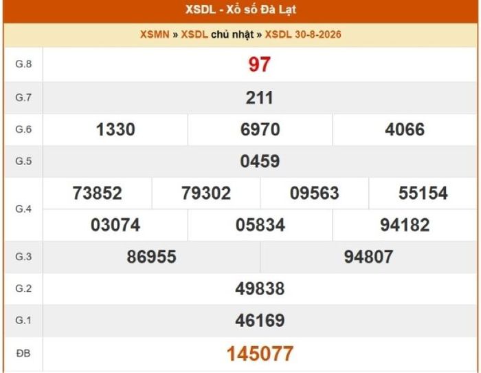 Xổ số Đà Lạt ngày 30/8/2026.