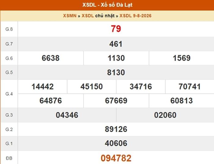 XSDL 9/8, kết quả xổ số Đà Lạt ngày 9/8/2026