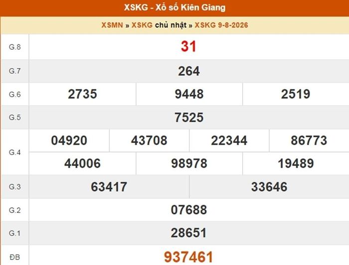 XSKG 9/8, kết quả xổ số Kiên Giang ngày 9/8/2026