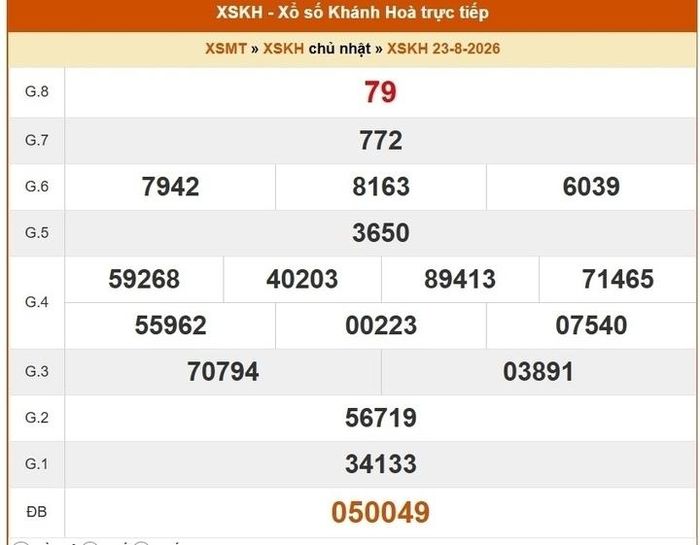 XSKH 23/8, kết quả xổ số Khánh Hòa ngày 23/8/2026.