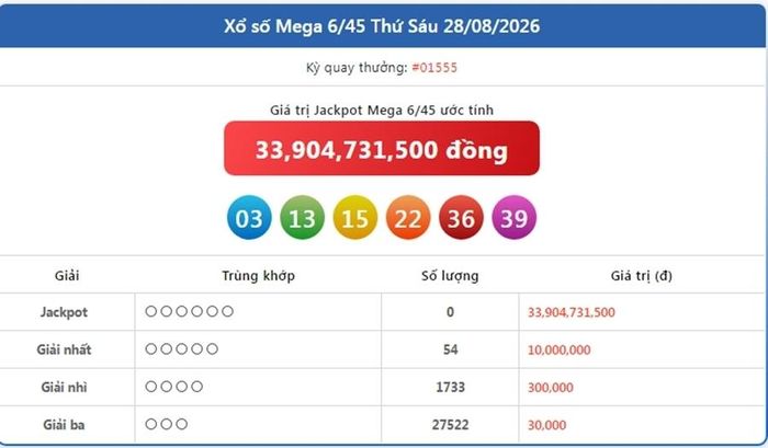 Vietlott 28/8, kết quả xổ số Vietlott Mega ngày 28/8/2026