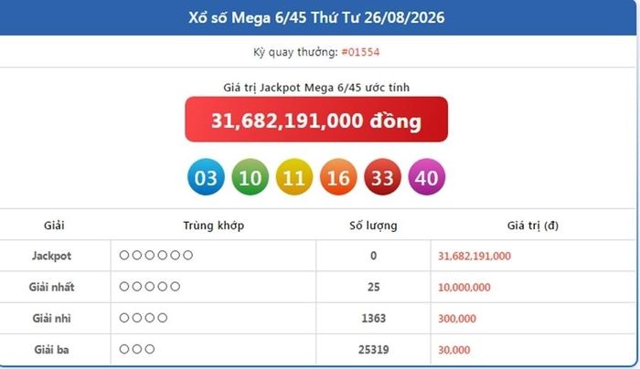 Vietlott 26/8, kết quả xổ số Vietlott Mega ngày 26/8/2026