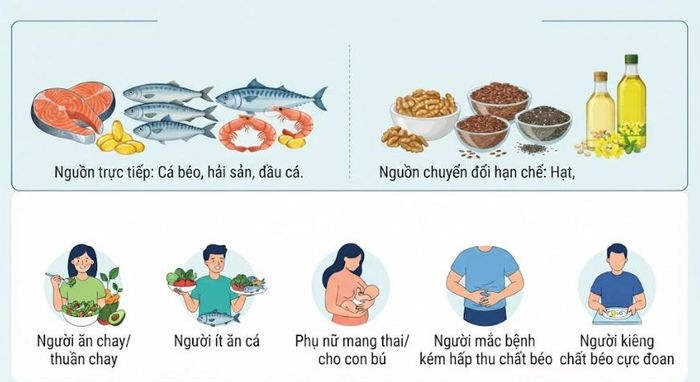 Một số nhóm dễ thiếu omega-3.