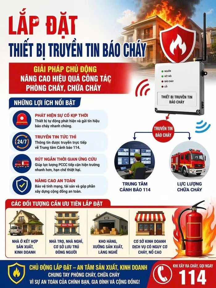 Chủ động phòng ngừa nhằm hạn chế thiệt hại do cháy, nổ gây ra