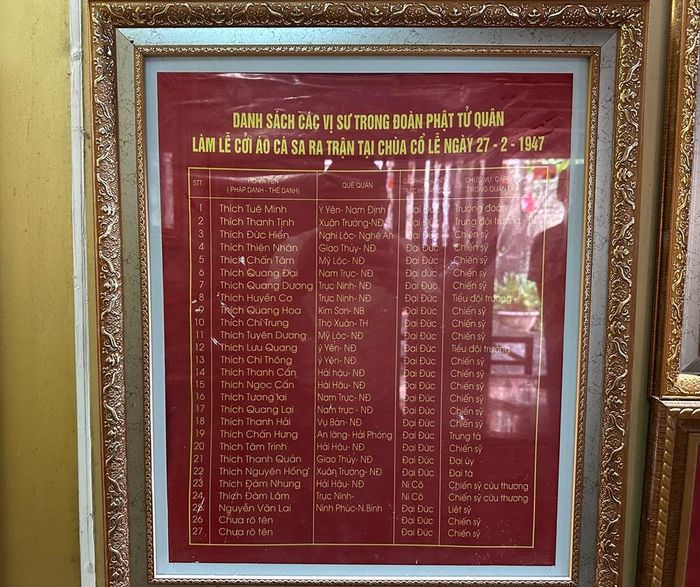Danh sách 27 vị sư trong đoàn Phật tử quân làm lễ cởi áo cà sa ra trận tại chùa Cổ Lễ ngày 27.2.1947