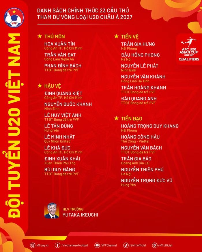 Danh sách chính thức 23 cầu thủ U20 Việt Nam tham dự Vòng loại U20 châu Á 2027. (Nguồn: VFF)