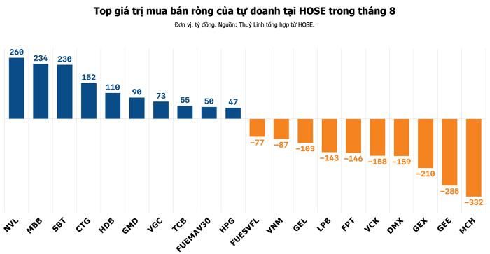(Ghi chú: Tính đến 27/8).