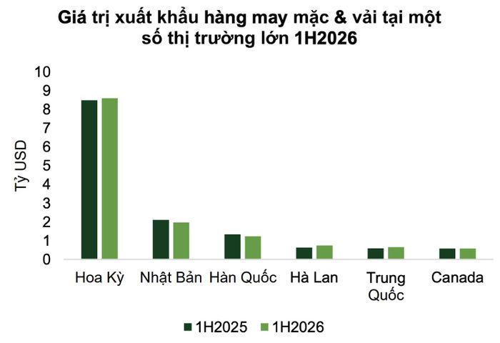  Nguồn: Tổng Cục Hải Quan, VCBS tổng hợp.