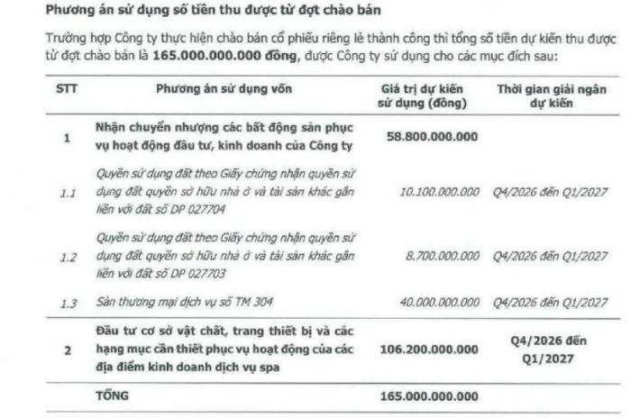 Nguồn: Công ty Cổ phần Royal Healthtech TTG.