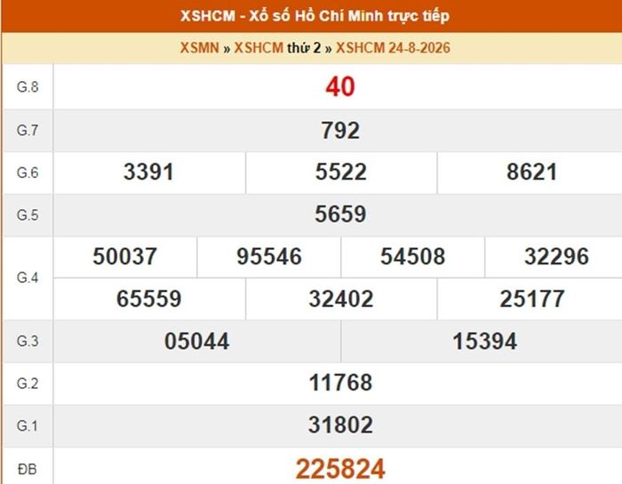 Kết quả xổ số TP.HCM ngày 24/8/2026