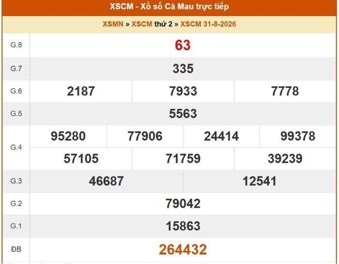 Xổ số Cà Mau ngày 31/8/2026.