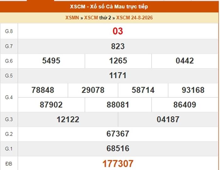 XSCM 24/8, kết quả xổ số Cà Mau ngày 24/8/2026.